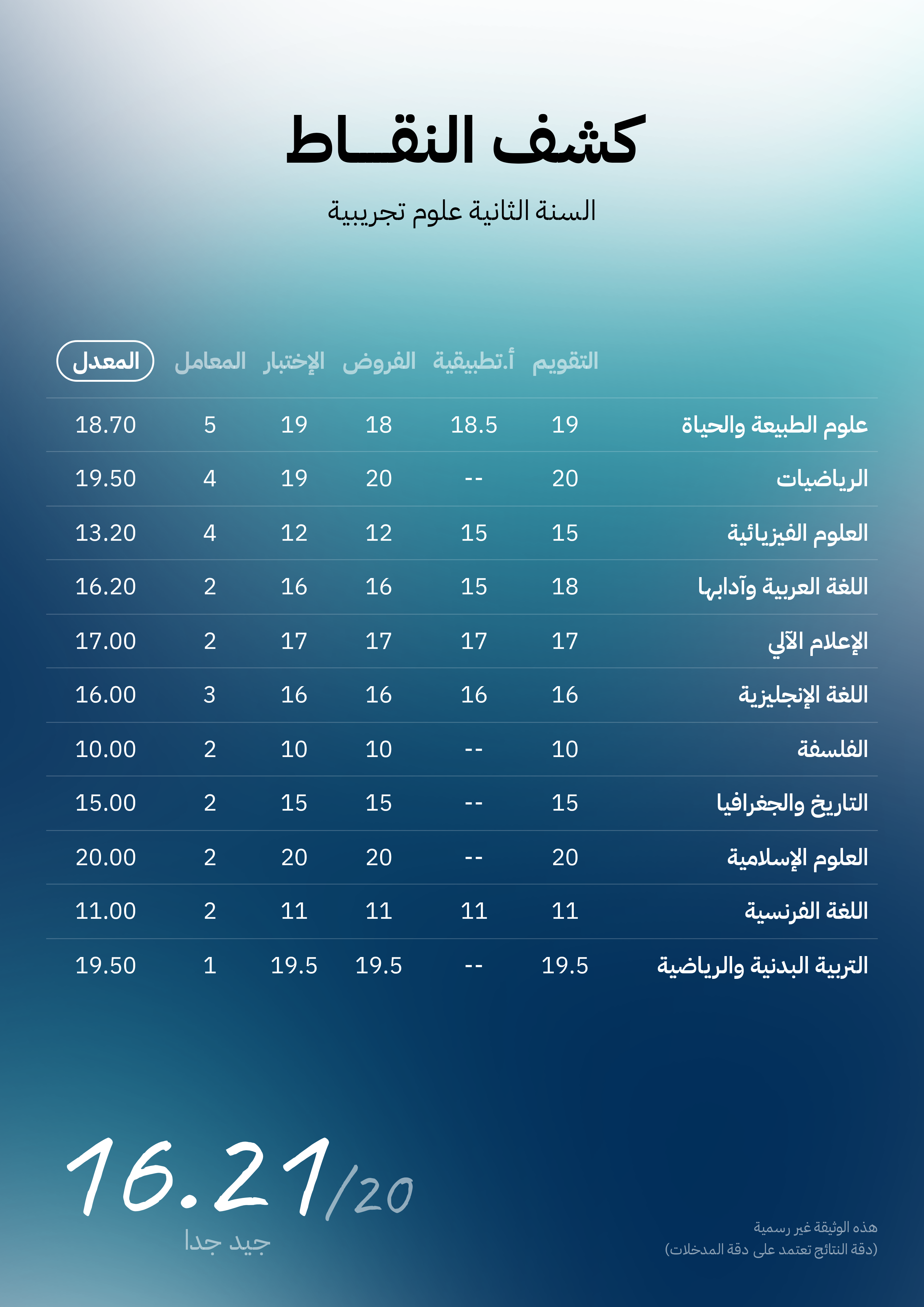 Transcript of grades full